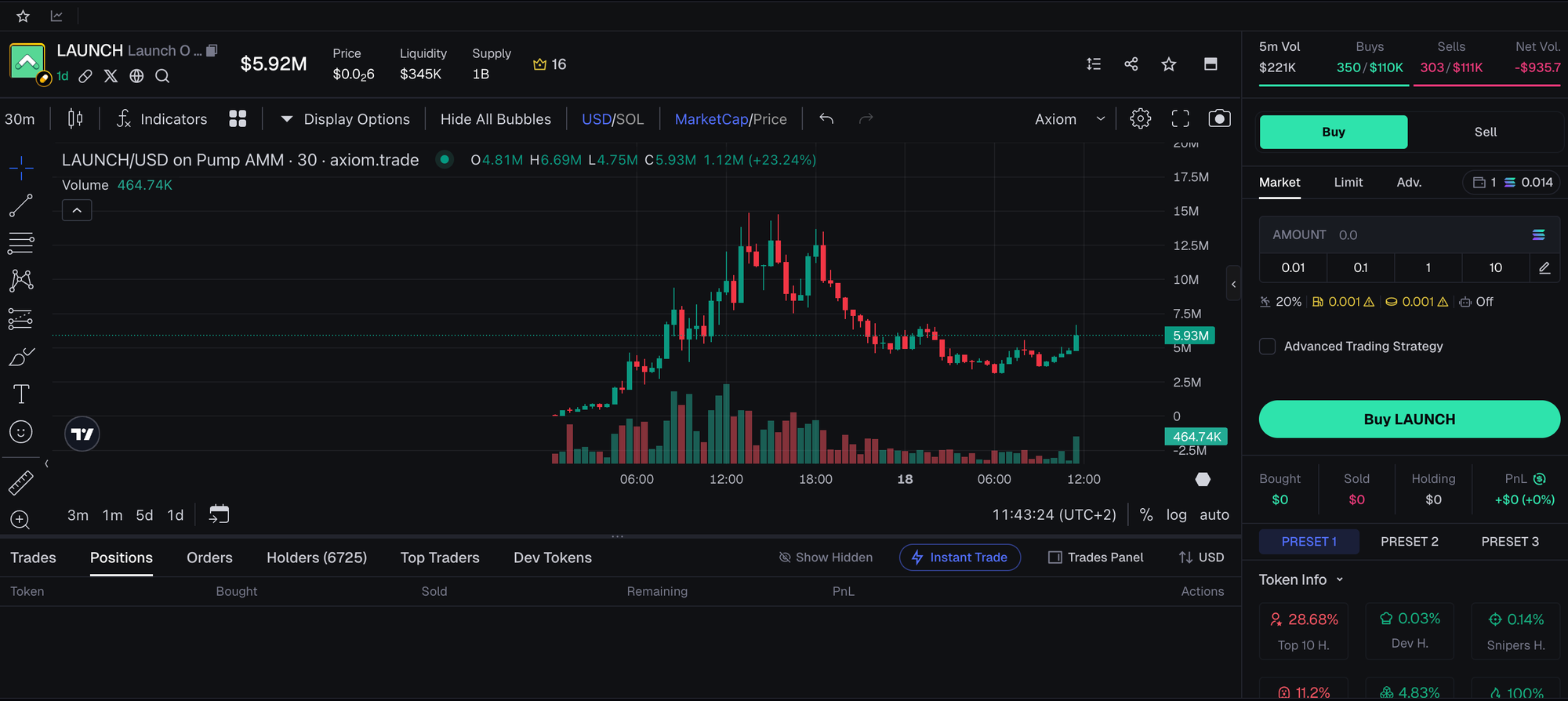 Screenshot of a pump.fun token trading on Axiom Pro.