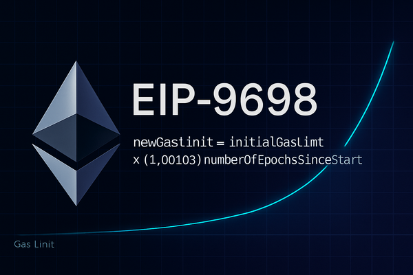 Ethereum EIP-9698 cover image with a metallic Ethereum logo, minimal text, exponential gas growth curve, and formula on a dark grid background.