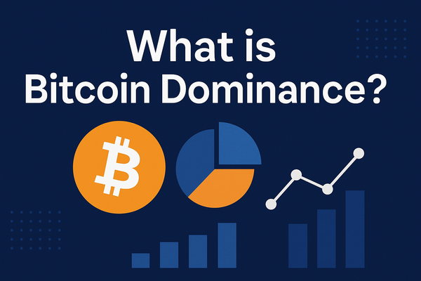 What is Bitcoin Dominance? A 2D digital design featuring a Bitcoin symbol, pie chart, bar graphs, and line chart on a deep blue background with bold white text.