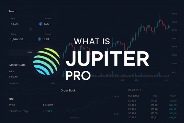 Wide dark-mode trading dashboard featuring candlestick charts, Jupiter logo, and "What is Jupiter Pro" title text.